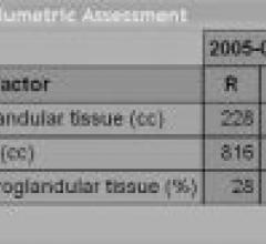 Perfectlum 3.5 dicom calibration application for mac